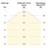 LED-Stripe IP20 5m IC20481302840
