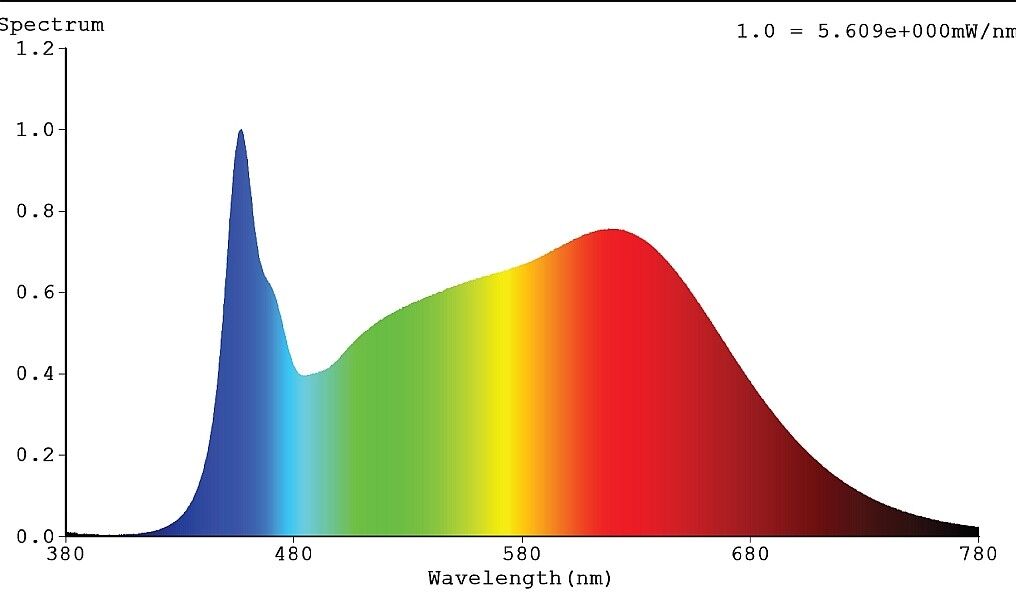 LED-Strip 24V RSTA4240