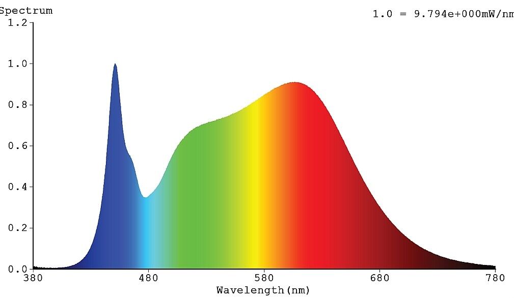 LED-Strip 24V RSTA4265