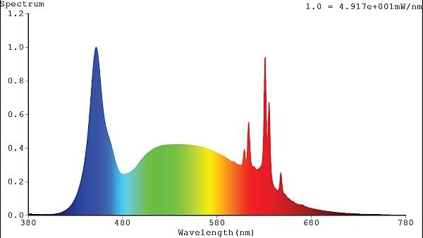 LED-Strip 24V RSTA4735