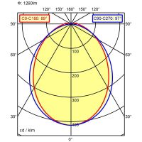 LED-Anbauleuchte 114039000-00801355
