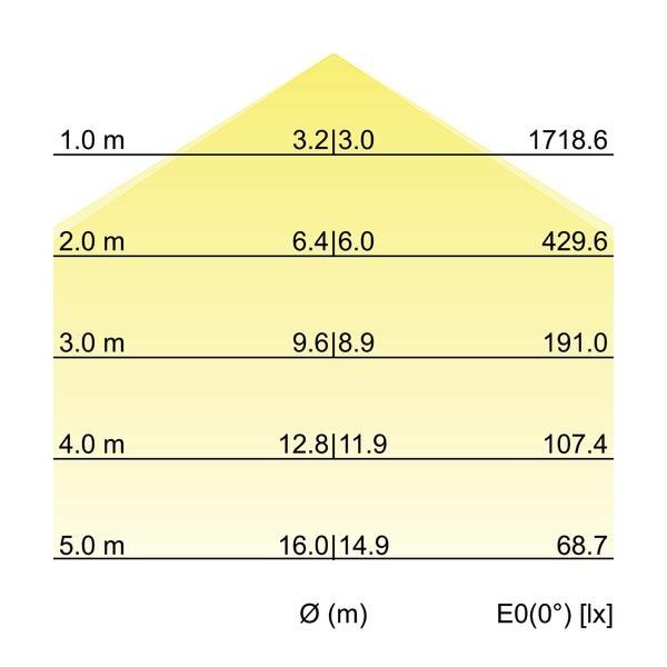 LED-Pendel-Flächenleuchte 13600174