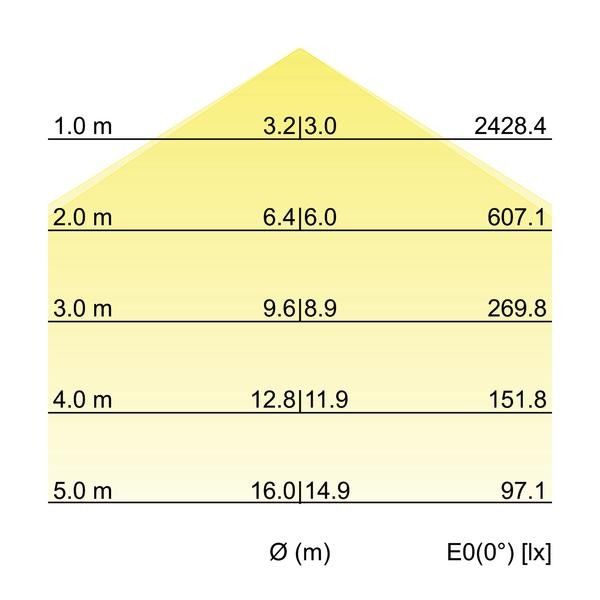 LED-Pendel-Flächenleuchte 13601183
