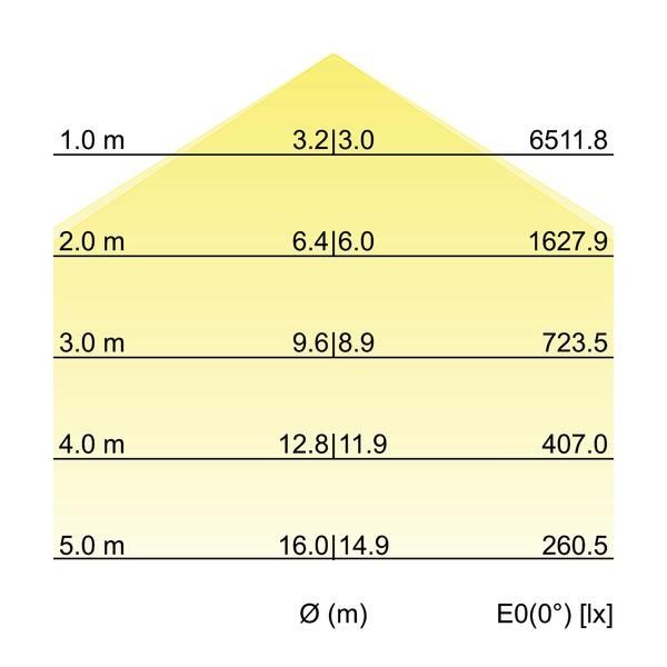 LED-Pendel-Flächenleuchte 13603183