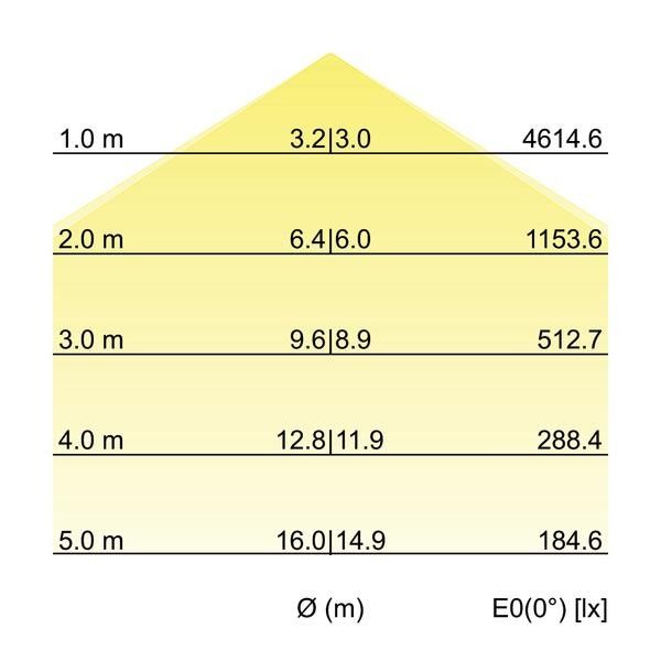 LED-Pendel-Flächenleuchte 13612184