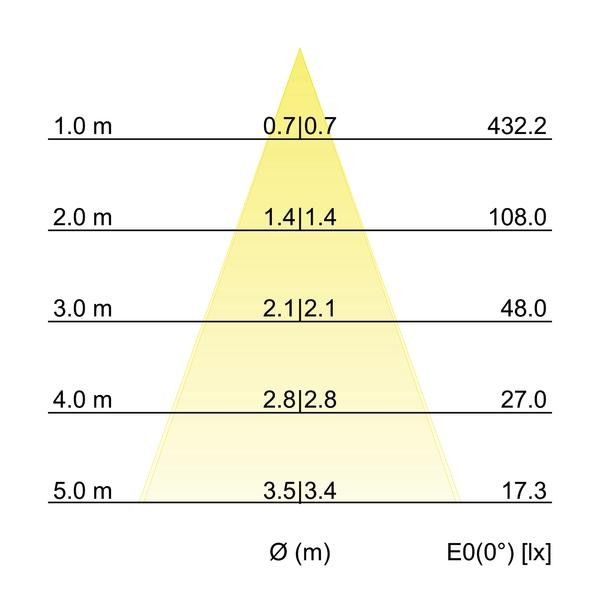 LED-Pendelleuchte 12112733