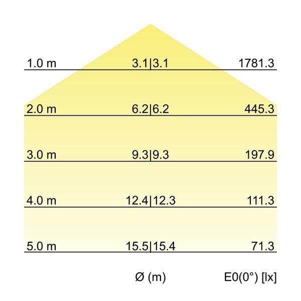 LED-Pendelleuchte direkt 13730183