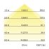 LED-Pendel-Ringleuchte 13538183CA