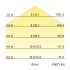 LED-Pendelleuchte direkt 13730183