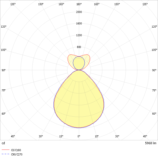 LED-Leuchte ARKA-P1415#0637938AG
