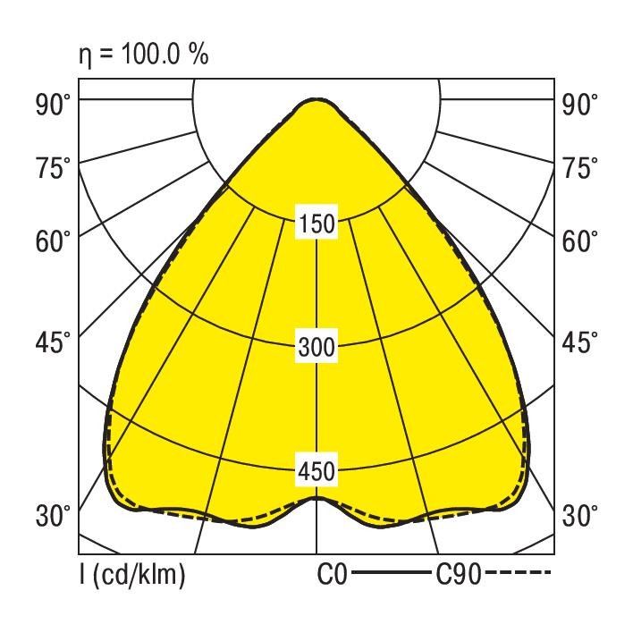 LED-Pendelleuchte LENSES-PD #0627804