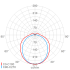 LED-Notleuchte 131 L03G2/1 MA