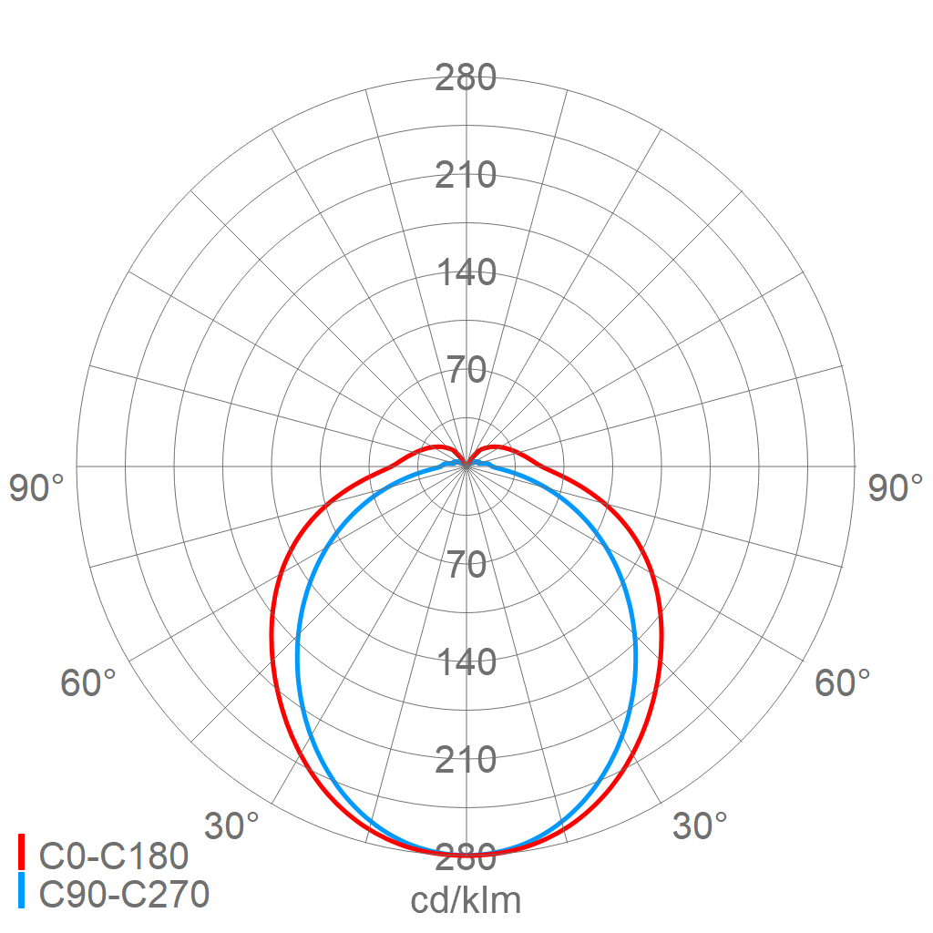 LED-Notleuchte 131 L07G2 ZB