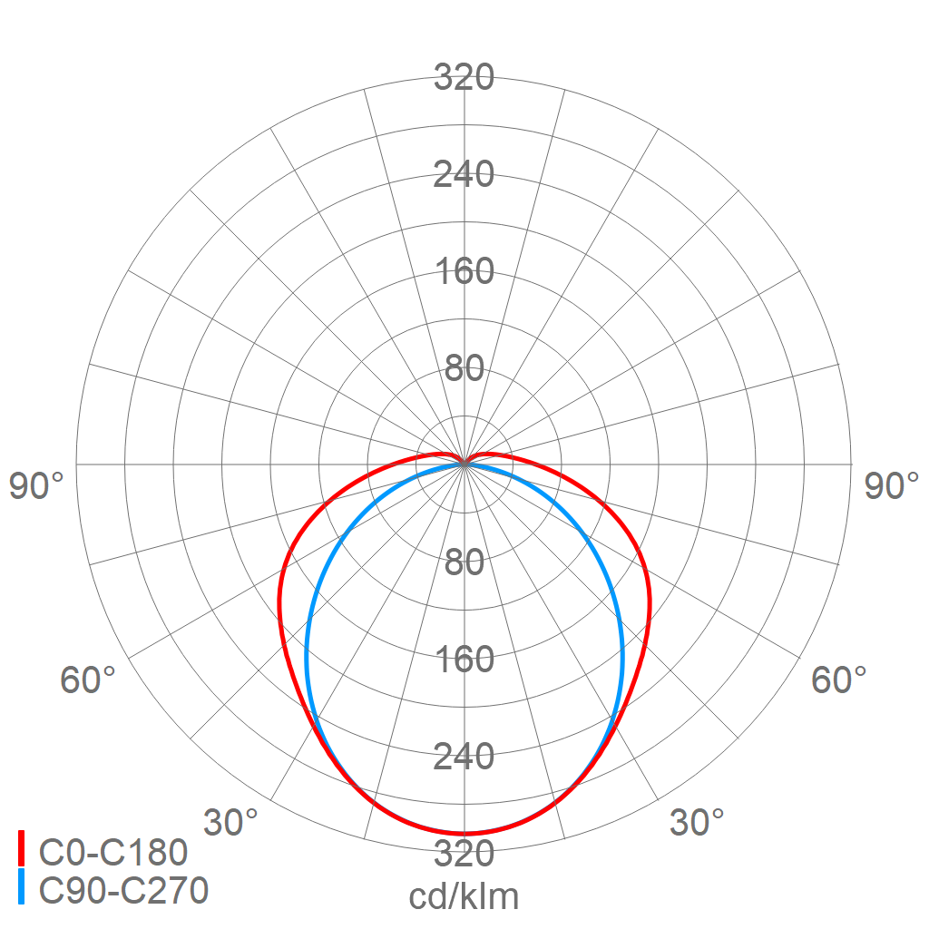 LED-Notleuchte 167 15LG2 VARIO ZB