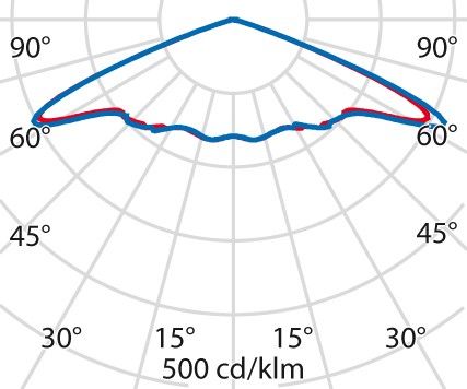 LED-Mastleuchte 30402490102