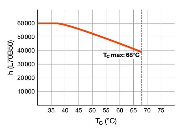 LED-Tube T8 HF RL-T8 36 HO 865G13HF