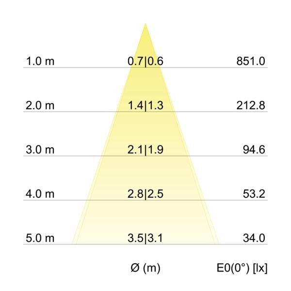 LED-Reflektoreinsatz 350mA 12963383