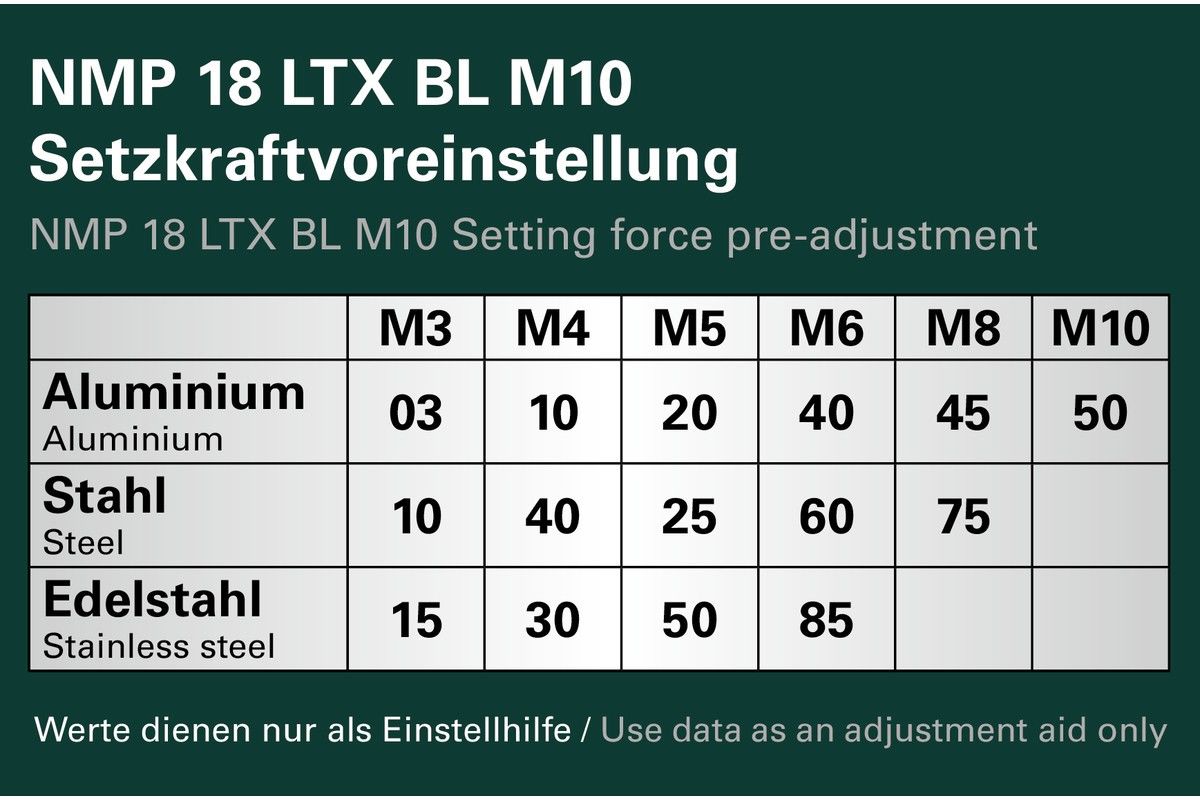 Akku-Nietmutternpistole 601788800