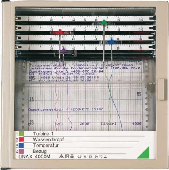 Linienschreiber LINAX4000L/LAG3K20mA Linienschreiber LINAX4000L/LAG3K20mA