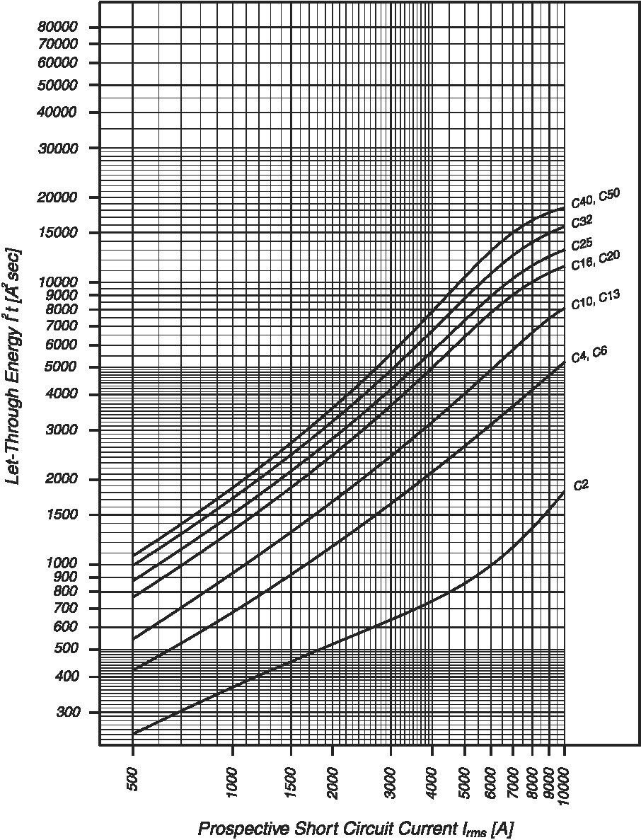 Leitungsschutzschalter FAZ-B8/1-DC