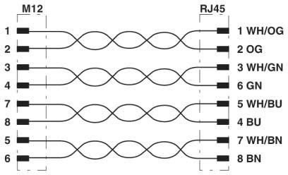 Ethernet-Kabel NBCMSX1-94F/R4AC-SCO