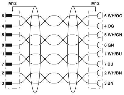 Netzwerkkabel NBC-MS/10,0-#1407466