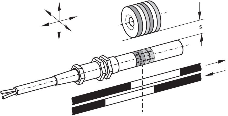Magnetschalter BN 65-01Z