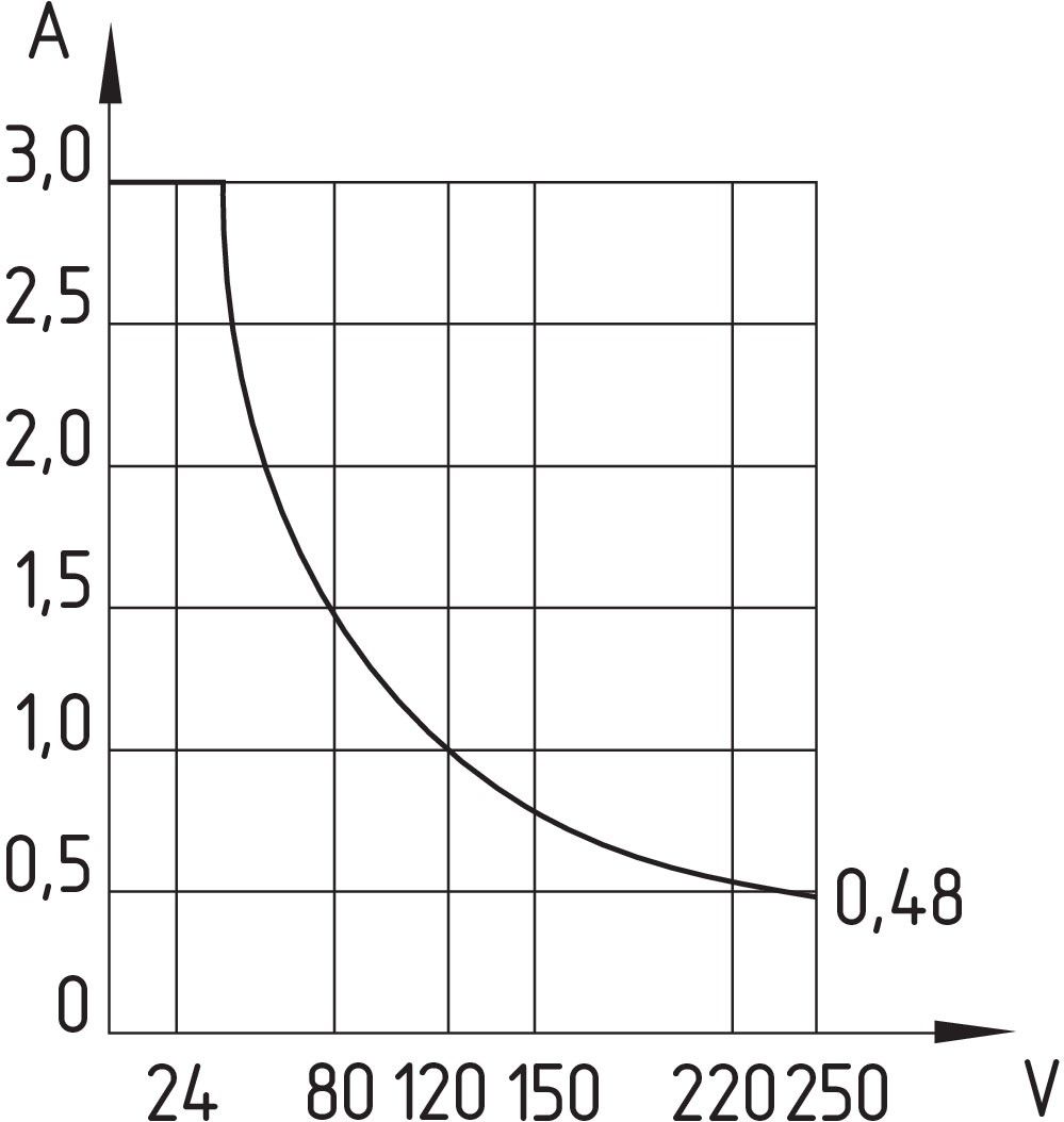 Magnetschalter BN 65-10Z