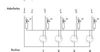 M8-Sensor-/ Aktorbox 757-443/000-002