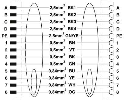 Steckverbinder beidseitig K-8E-M23M8/1#1622249 Steckverbinder beidseitig K-8E-M23M8/1#1622249