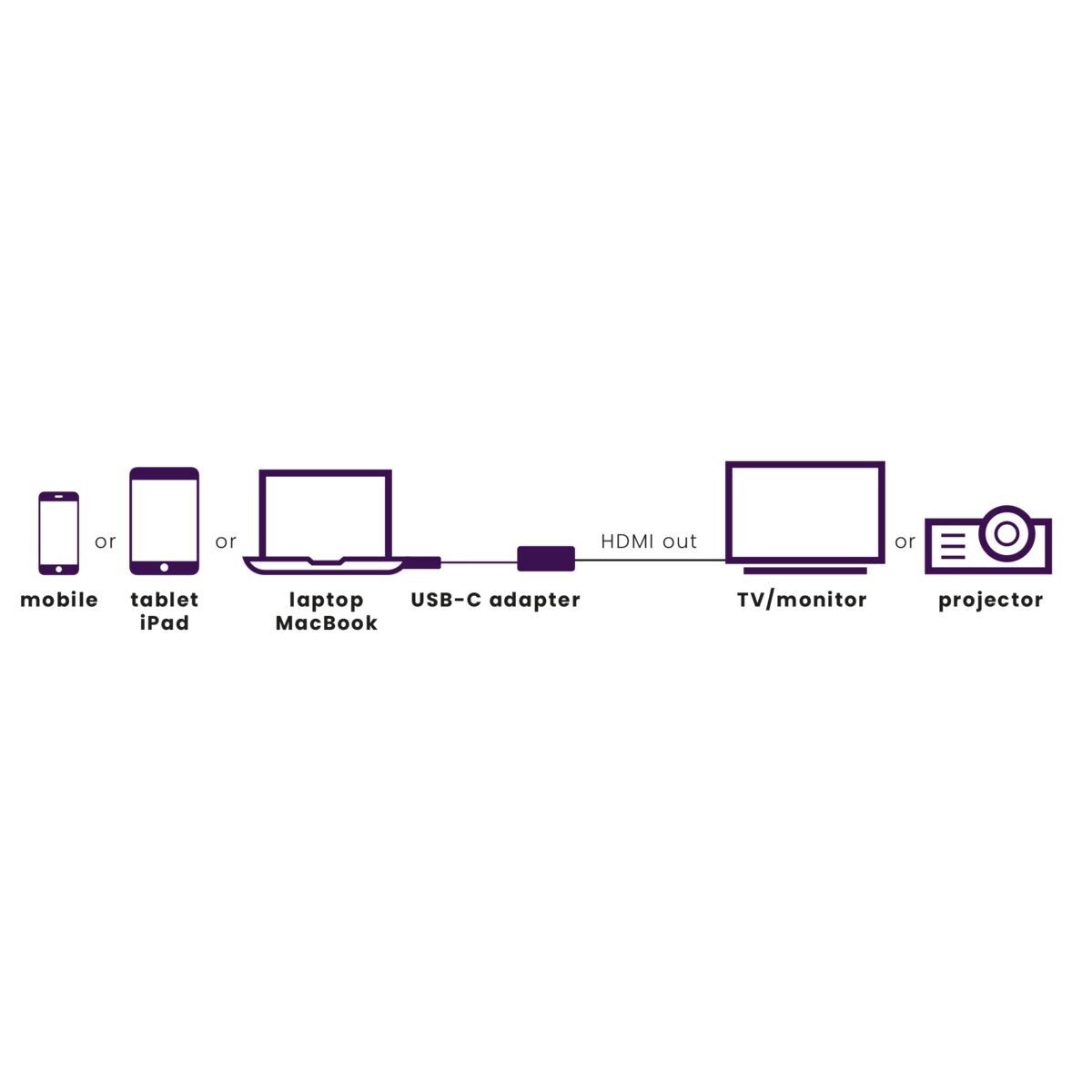 Adapter USB Typ C MARMITEK ConUSB-C/HD