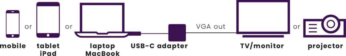 Adapter USB Typ C MARMITEK ConUSB-C/VG