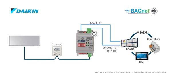 Daikin VRV and Sky systems INBACDAI001R000