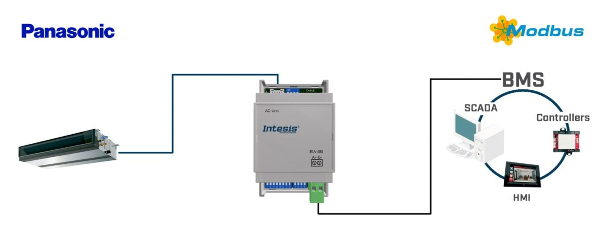 Panasonic Etherea AC units INMBSPAN001I100 Panasonic Etherea AC units INMBSPAN001I100