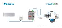 Daikin VRV and Sky systems INBACDAI001R000