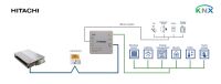 Hitachi Commercial VRF INKNXHIT001R000