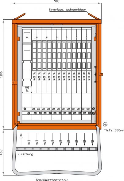Gruppenverteilerschrank WGV0086 Gruppenverteilerschrank WGV0086