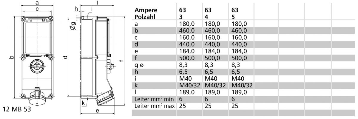 CEE-Steckdose 17535