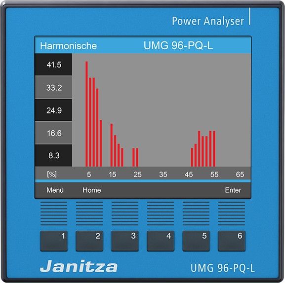Spannungsanalysator UMG 96-PQ-L, 90-277V