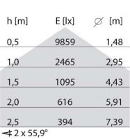 LED-Einbauleuchte 8777591766310