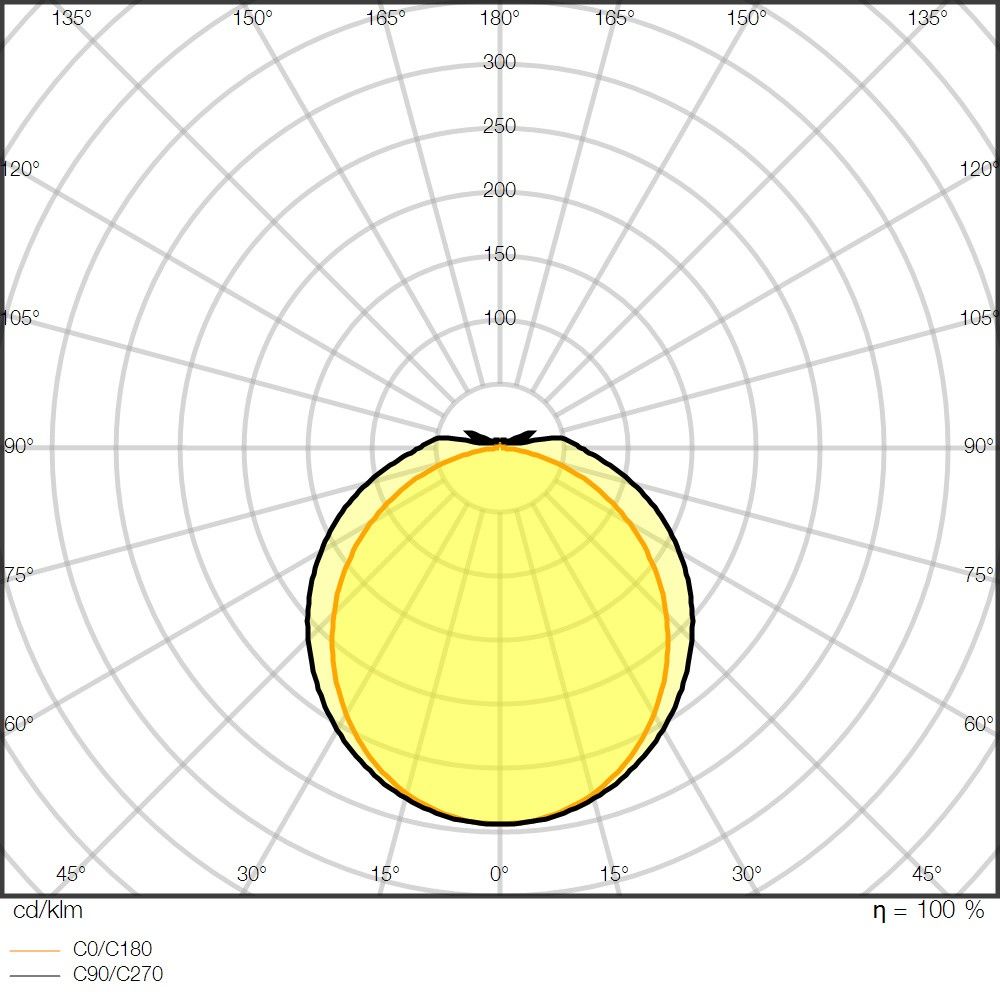 LED-Feuchtraumleuchte DPCO.TH1200V33W840PS