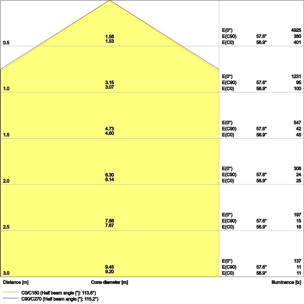 LED-Panel PL COMP 1200V33W 840