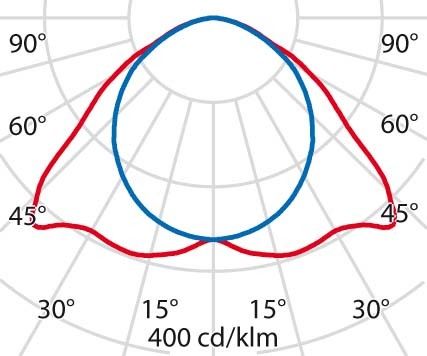 LED-Anbauleuchte 3100005