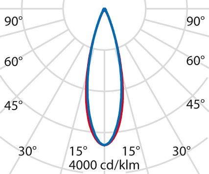 LED-Anbauleuchte linear 3107545