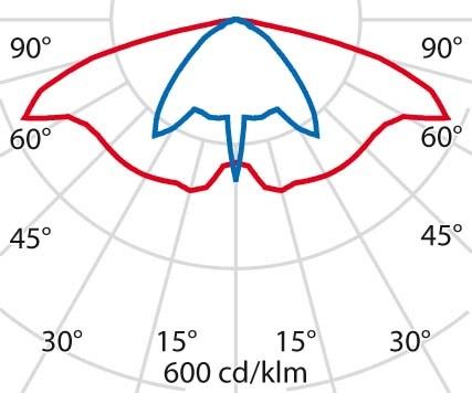 LED-Mastleuchte 3106063