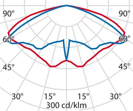 LED-Mastleuchte 3113882