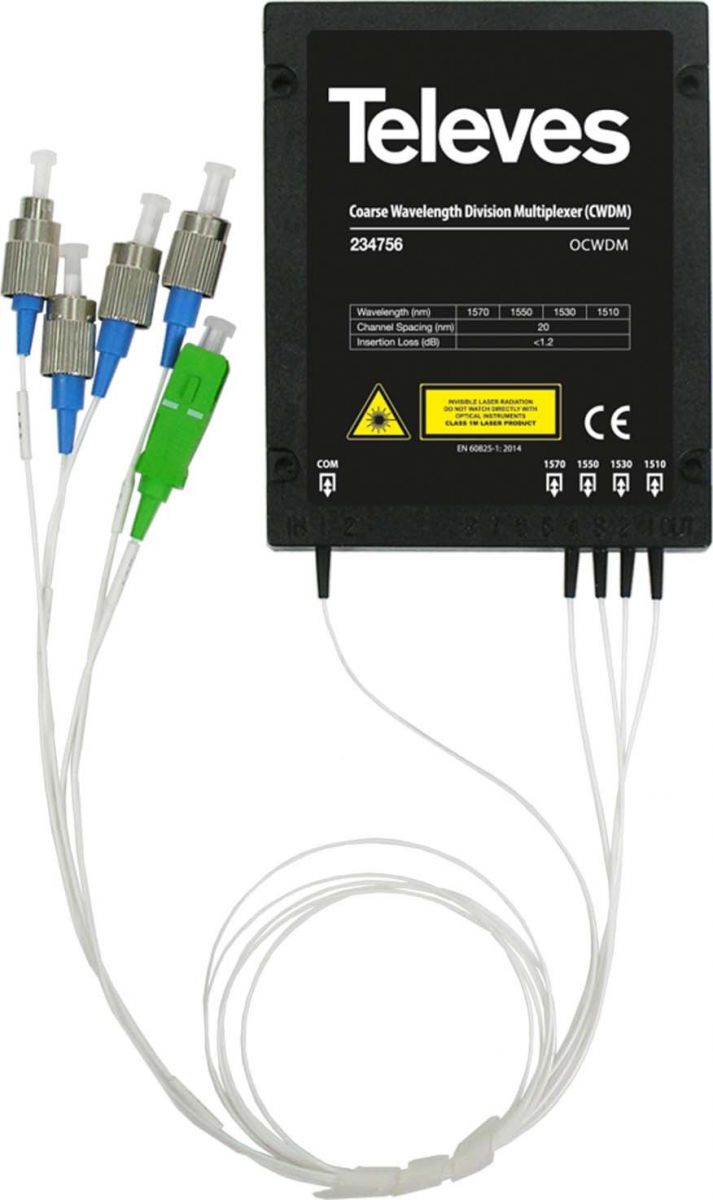 CWDM optische Anschlüsse OCWDM CWDM optische Anschlüsse OCWDM