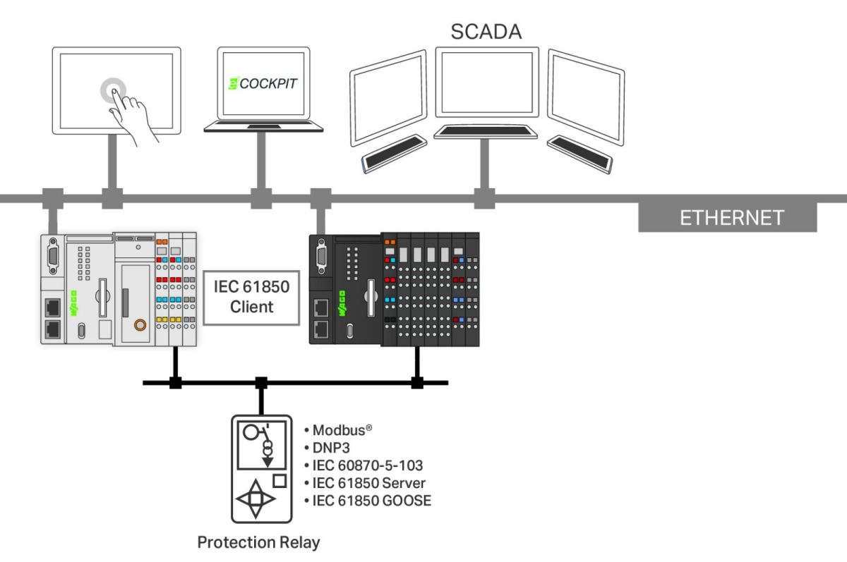 Einzellizenz Runtime 2759-2243/211-1000 Einzellizenz Runtime 2759-2243/211-1000
