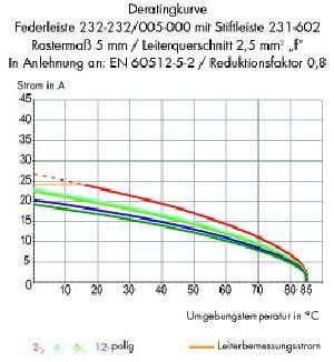 Federleiste 232-240/005-000