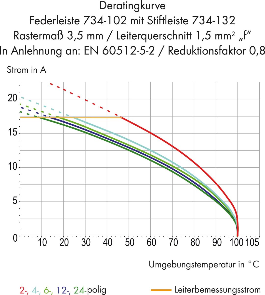 Federleiste 734-103